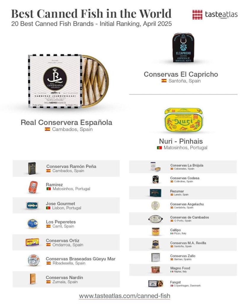 L'immagine della classifica stilata da TasteAtlas, tra cui figura il brand calabrese Callipo