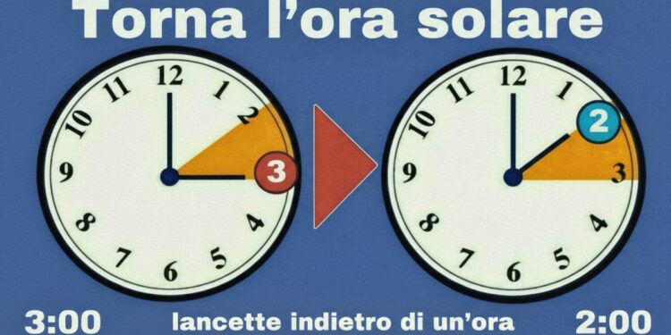 Ora solare cambio